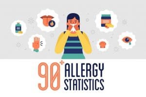 Allergy Statistics - Featured Image